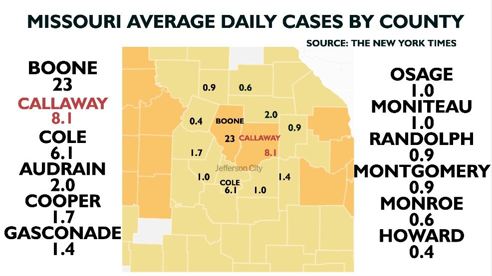 Cases by county
